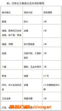 果蔬百科食品保质期规定