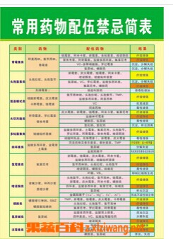 果蔬百科药物配伍禁忌表
